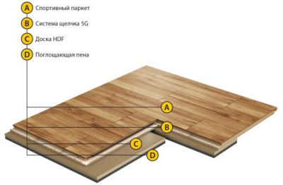 Спортивный пол Grabo, система Smart-Fit