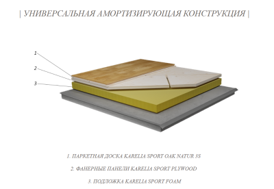 Спортивный пол KARELIA SPORT FLOORS
